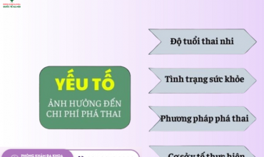 chi-phi-nao-hut-thai-an-toan-uy-tin-nam-2025