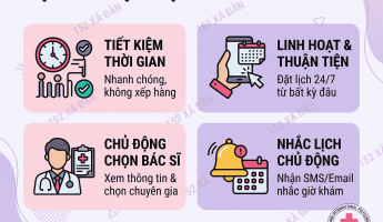tu-van-dat-lich-dinh-chi-thai-an-toan-nhanh-chong-bao-mat-tai-da-khoa-quoc-te-ha-noi